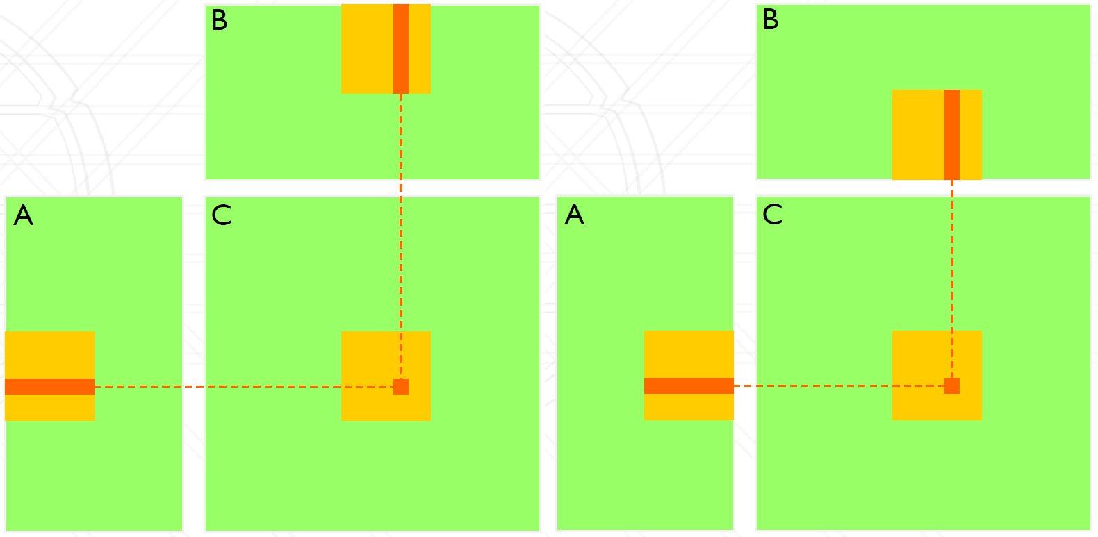 Sub-Matrix Multiplication