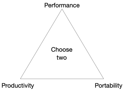 The Three Ps plotted on a triangle