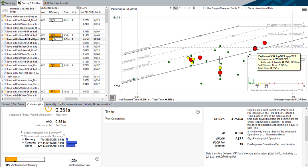 An example of Intel's Roofline analysis tool