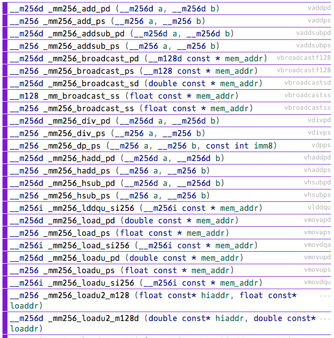 Selection of AVX instructions