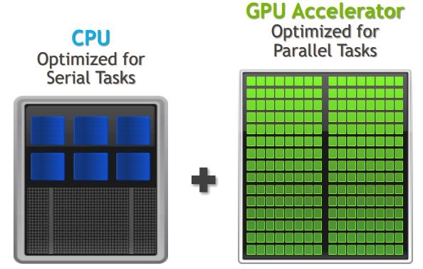 Comparison between CPUs and GPUs