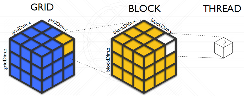 3D Kernel Indexing