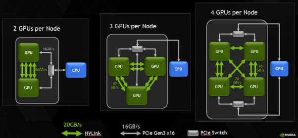 Multiple GPUs